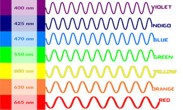 Different Wave Length In Light 